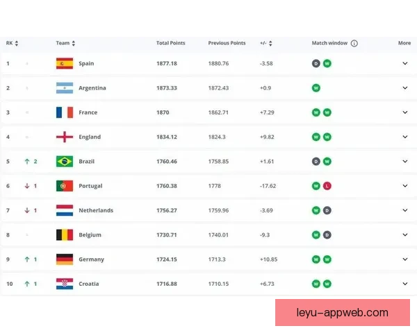 世界杯竞猜赔率平台全面解析 足球赛事投注新机遇