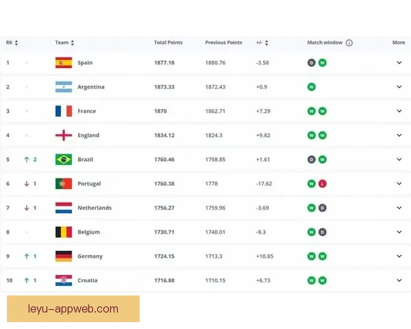 世界杯竞猜赔率平台全面解析投注技巧数据趋势与安全指南深度指引