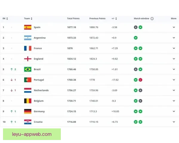 世界杯竞猜赔率平台全面解析投注技巧数据趋势与安全指南深度指引