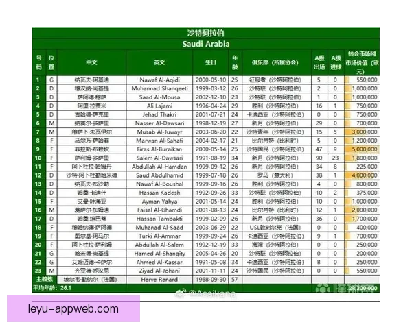 2026年世界杯赛事数据全面解析及各队表现统计分析