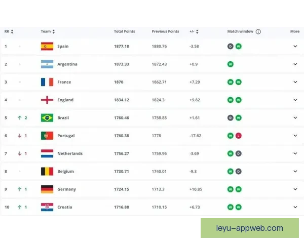 世界杯竞猜赔率平台全面解析投注技巧数据趋势与安全指南深度指引